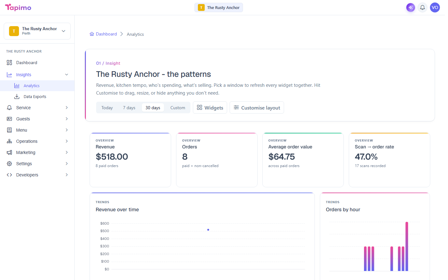The Analytics screen, showing the date-range selector with the revenue and orders widgets.